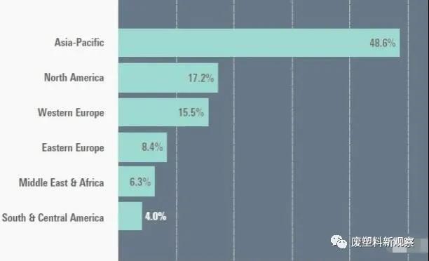 2025年單一材料塑料包裝全球市場(chǎng)需求將達(dá)到710億美元